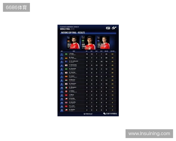 国际汽联中东和北非地区电竞赛车锦标赛即将进行 国际汽联中东和北非地区电竞赛车锦标赛即将进行