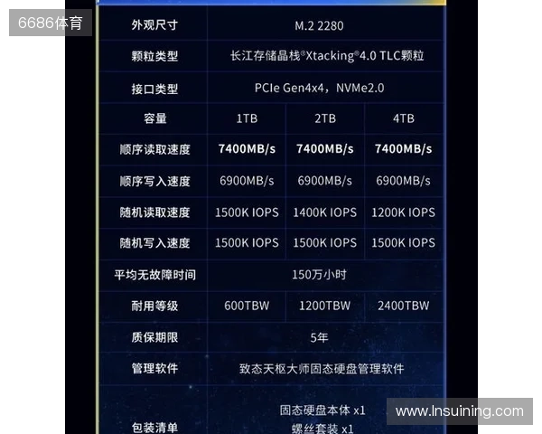 致态TiPlus7100s固态硬盘正式发布,性能全面跃迁 致态TiPlus7100s固态硬盘正式发布,性能全面跃迁