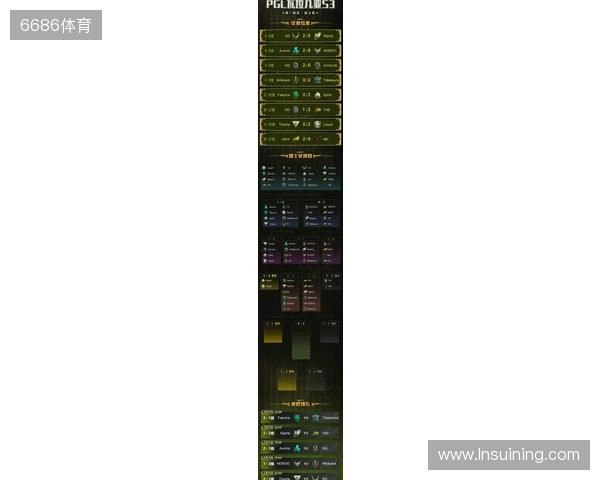 PGL瓦拉几亚S6瑞士轮第三日结束，三支中国战队进入1-2组