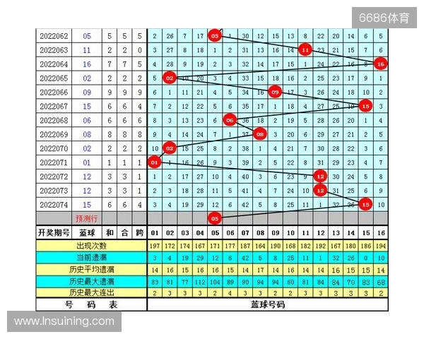 《英雄联盟》暮光试炼版本更新计划 妖姬又要搞事